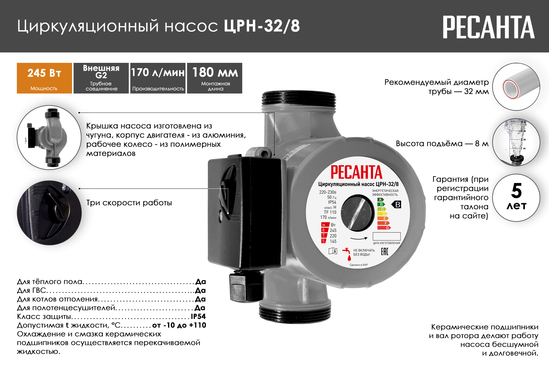 Циркуляционный насос Ресанта ЦРН-32/8 77/7/5