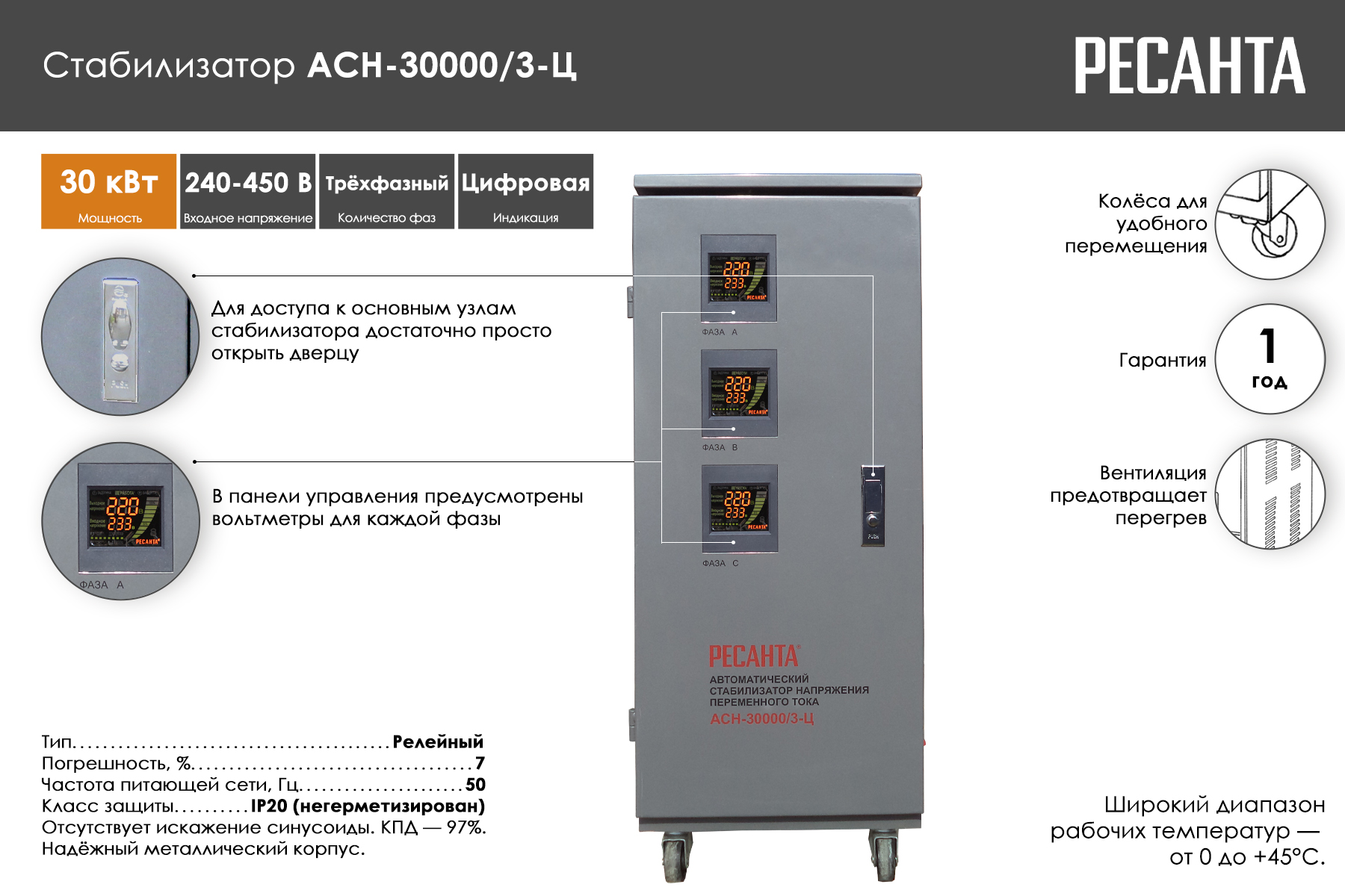 Стабилизатор трехфазный Ресанта АСН-30000/3-Ц 63/4/18